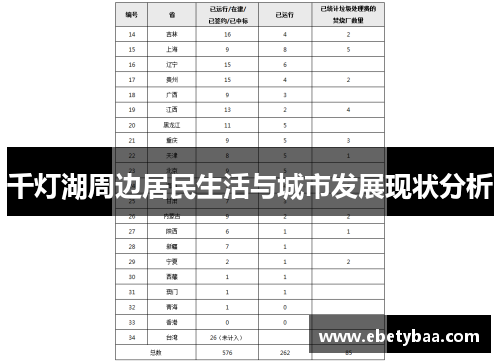 千灯湖周边居民生活与城市发展现状分析