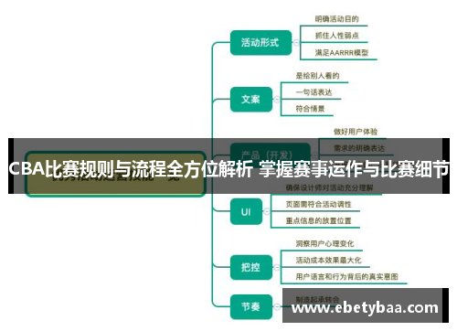 CBA比赛规则与流程全方位解析 掌握赛事运作与比赛细节